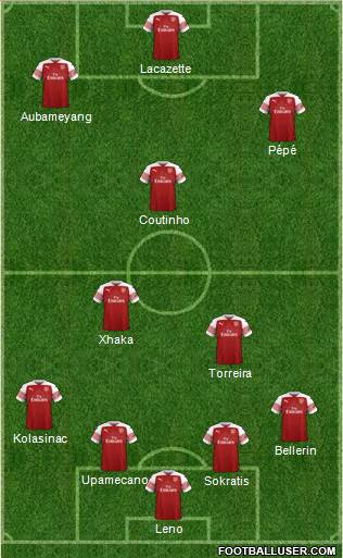 Arsenal Formation 2019
