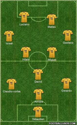 Wolverhampton Wanderers Formation 2019