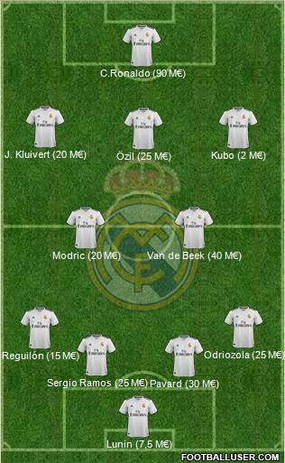 Real Madrid C.F. Formation 2019