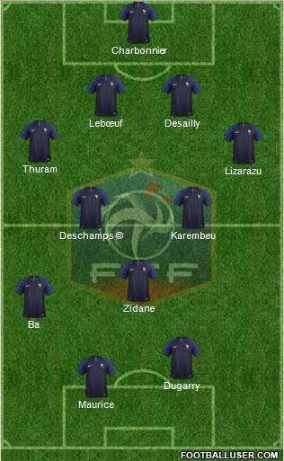 France Formation 2019