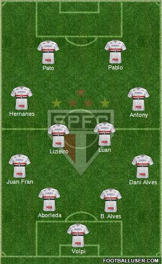 São Paulo FC Formation 2019
