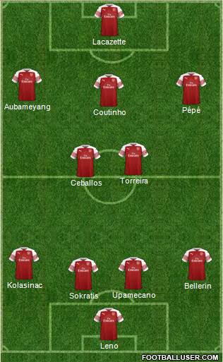 Arsenal Formation 2019