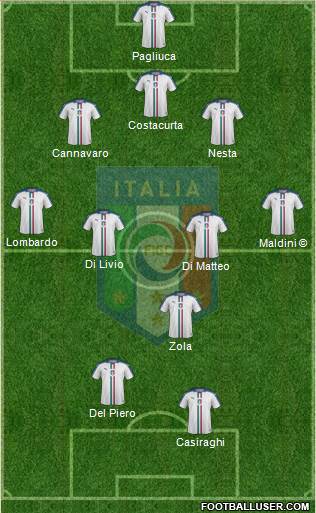 Italy Formation 2019