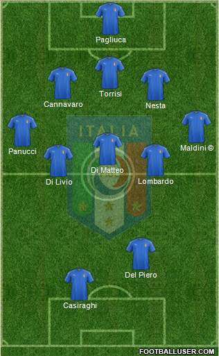 Italy Formation 2019