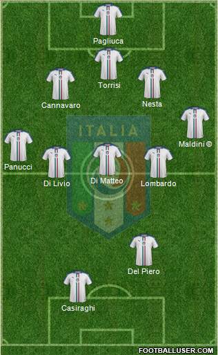 Italy Formation 2019