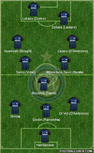 F.C. Internazionale Formation 2019