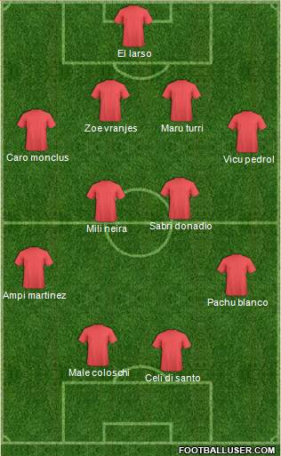 Dream Team Formation 2019