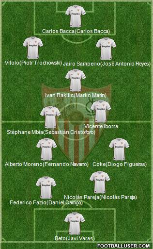 Sevilla F.C., S.A.D. Formation 2019