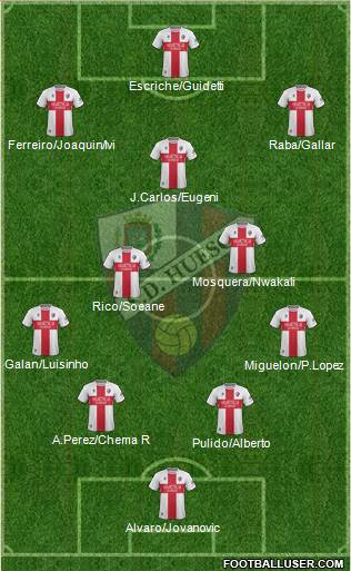 S.D. Huesca Formation 2019