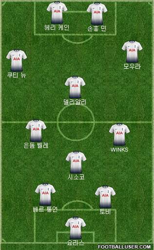 Tottenham Hotspur Formation 2019