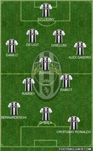 Juventus Formation 2019