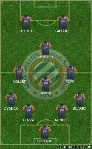 Montpellier Hérault Sport Club Formation 2019