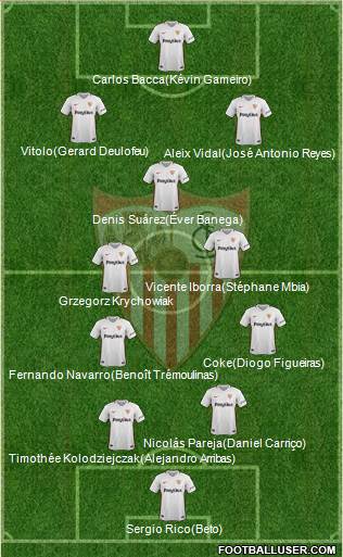 Sevilla F.C., S.A.D. Formation 2019