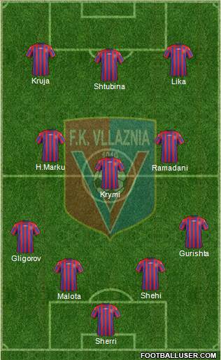 KS Vllaznia Shkodër Formation 2019