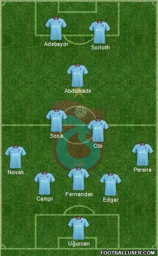 Trabzonspor Formation 2019