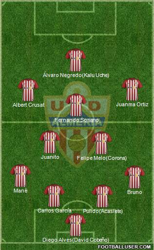 U.D. Almería S.A.D. Formation 2019