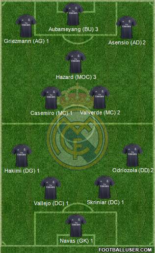 Real Madrid C.F. Formation 2019