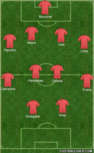 Champions League Team Formation 2019