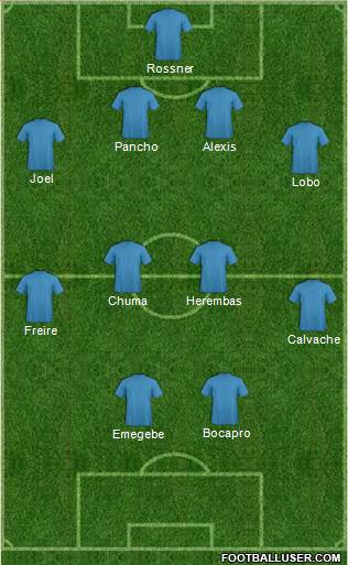 Champions League Team Formation 2019