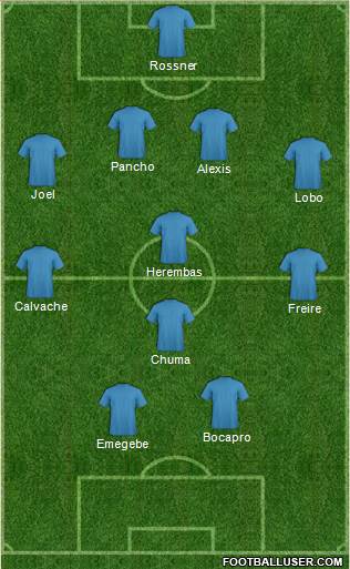 Champions League Team Formation 2019