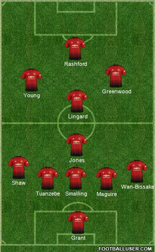 Manchester United Formation 2019