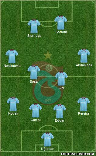 Trabzonspor Formation 2019