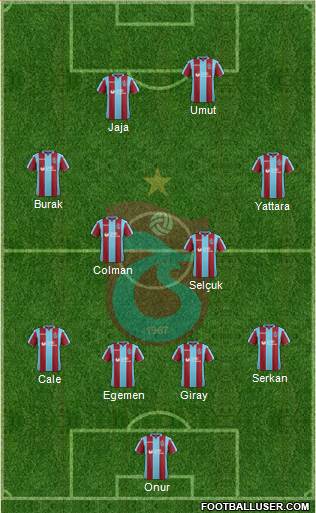 Trabzonspor Formation 2019