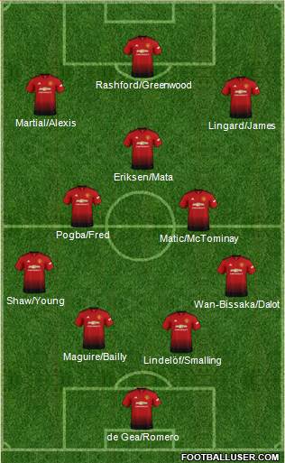 Manchester United Formation 2019