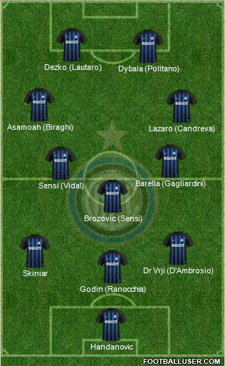 F.C. Internazionale Formation 2019