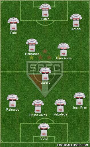 São Paulo FC Formation 2019