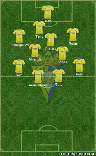 Cádiz C.F., S.A.D. Formation 2019