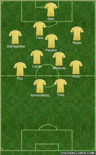 Dream Team Formation 2019