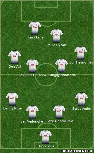 Tottenham Hotspur Formation 2019