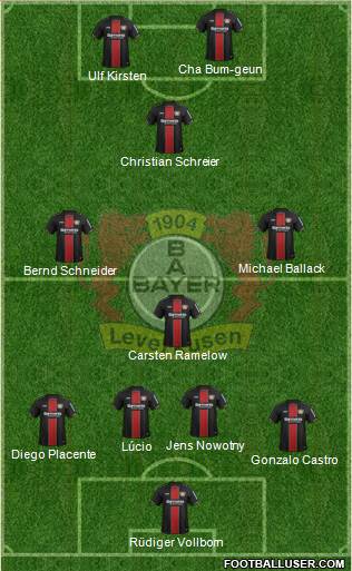Bayer 04 Leverkusen Formation 2019