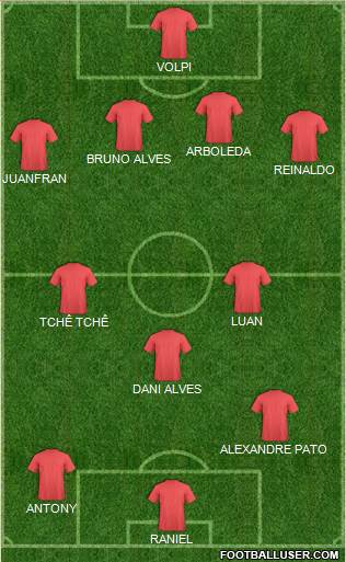 Fifa Team Formation 2019