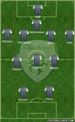 Ireland Formation 2019