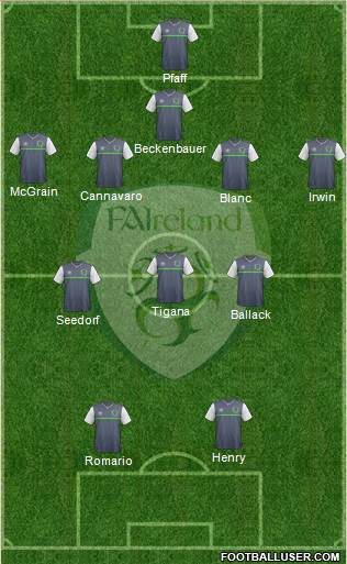 Ireland football formation