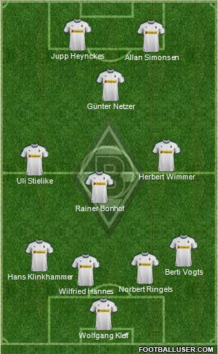 Borussia Mönchengladbach Formation 2019