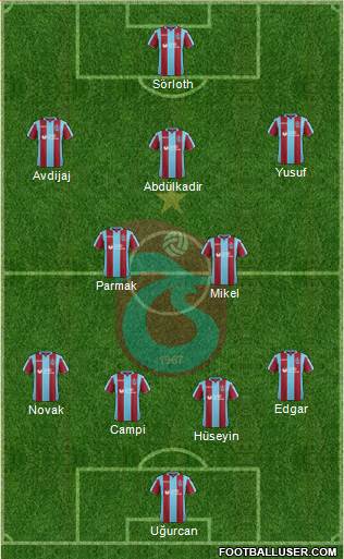 Trabzonspor Formation 2019