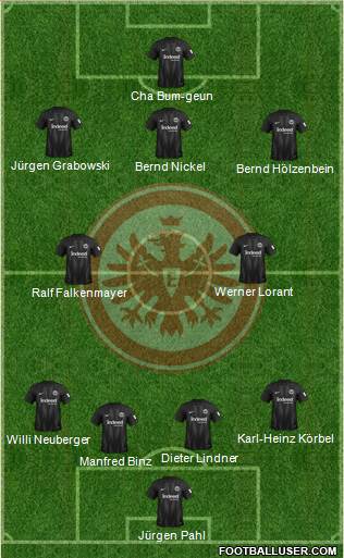 Eintracht Frankfurt Formation 2019