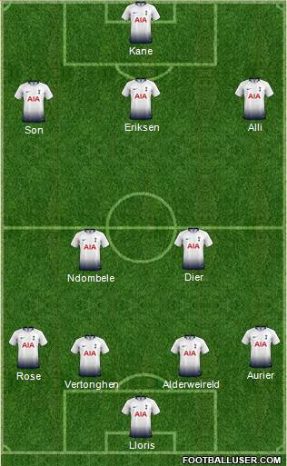 Tottenham Hotspur Formation 2019