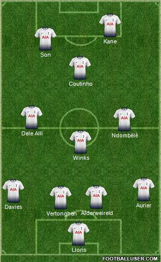 Tottenham Hotspur Formation 2019
