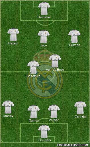 Real Madrid C.F. Formation 2019