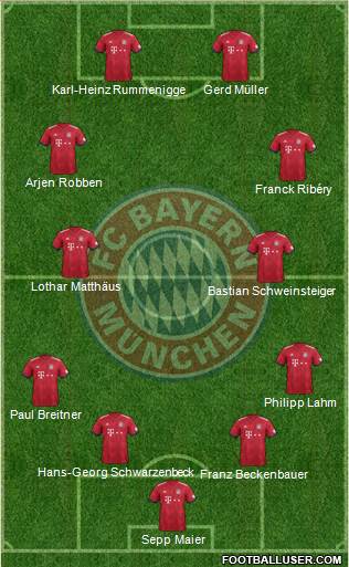 FC Bayern München Formation 2019