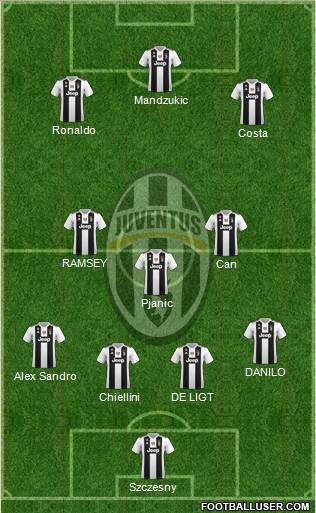 Juventus Formation 2019