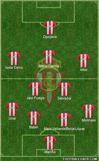 Real Sporting S.A.D. Formation 2019