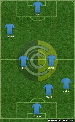 Comunicaciones Formation 2019
