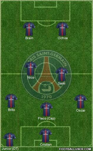 Paris Saint-Germain Formation 2019