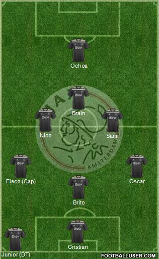 AFC Ajax Formation 2019