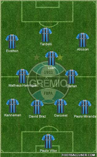 Grêmio FBPA Formation 2019